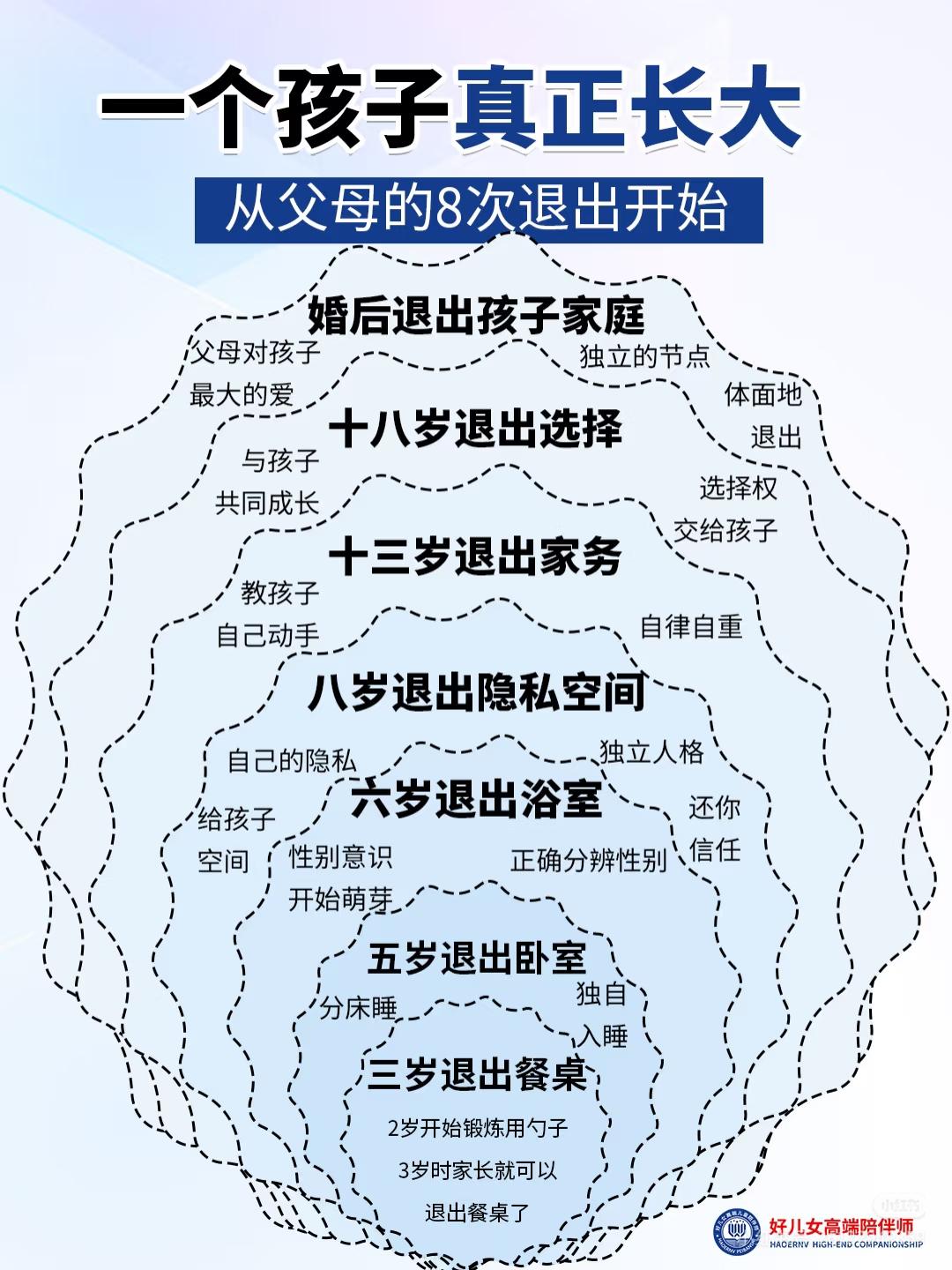 8岁父母经验：合格吗？[笑哭]
6岁，8岁已经成功：
6岁以前未成功……


宝