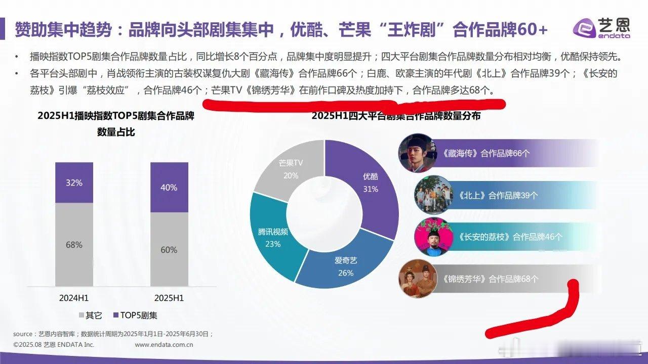 原来专业统计广告招商的公司是会把角标这些都统计进去的，想想也是，明明在剧里出现过