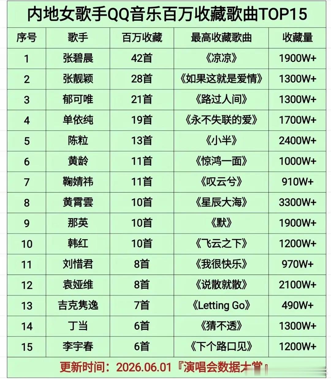 鞠婧祎这个音乐实绩属于什么水平