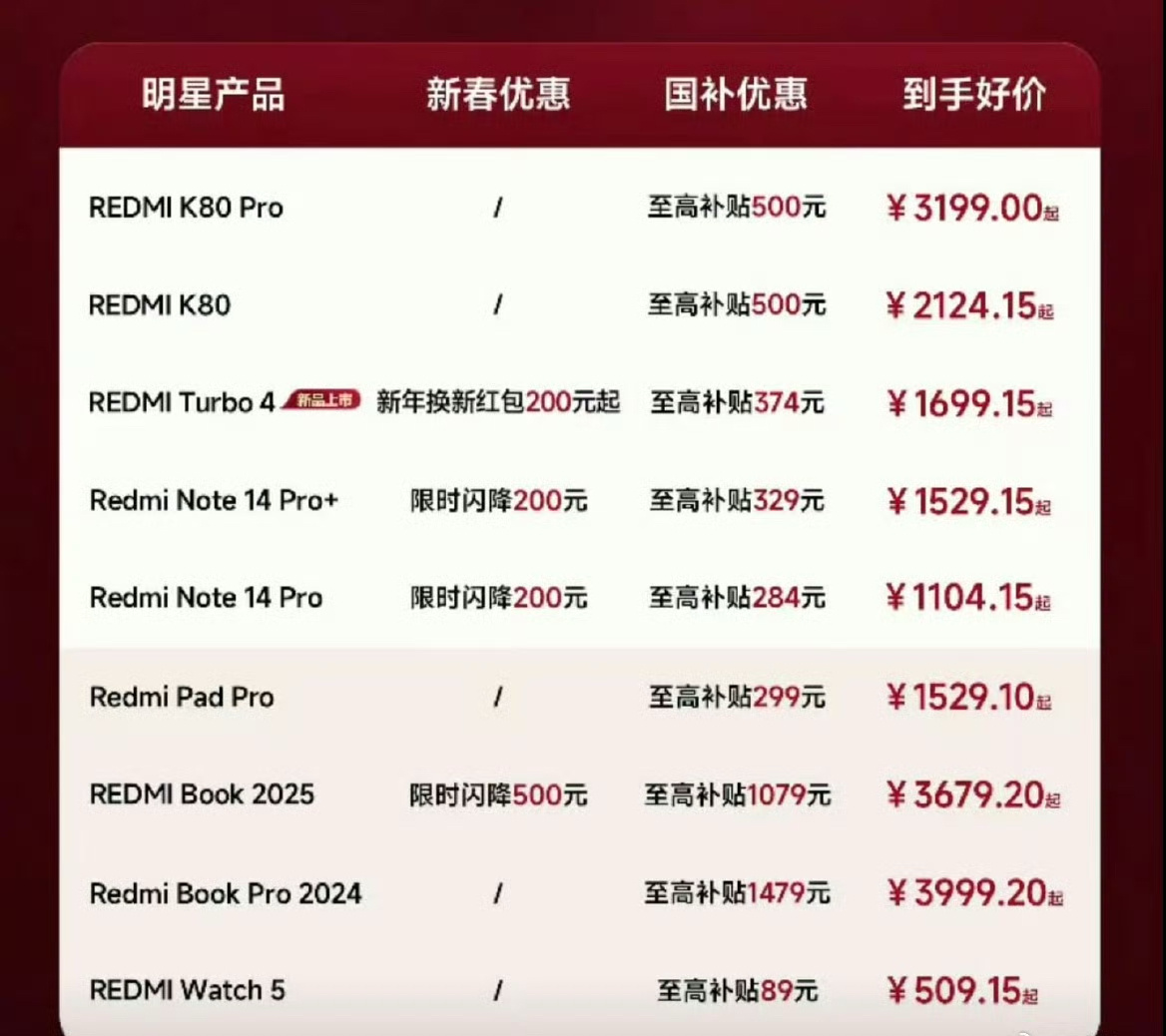 红米国补价，turbo4 1699的价格，只能说香的不行 