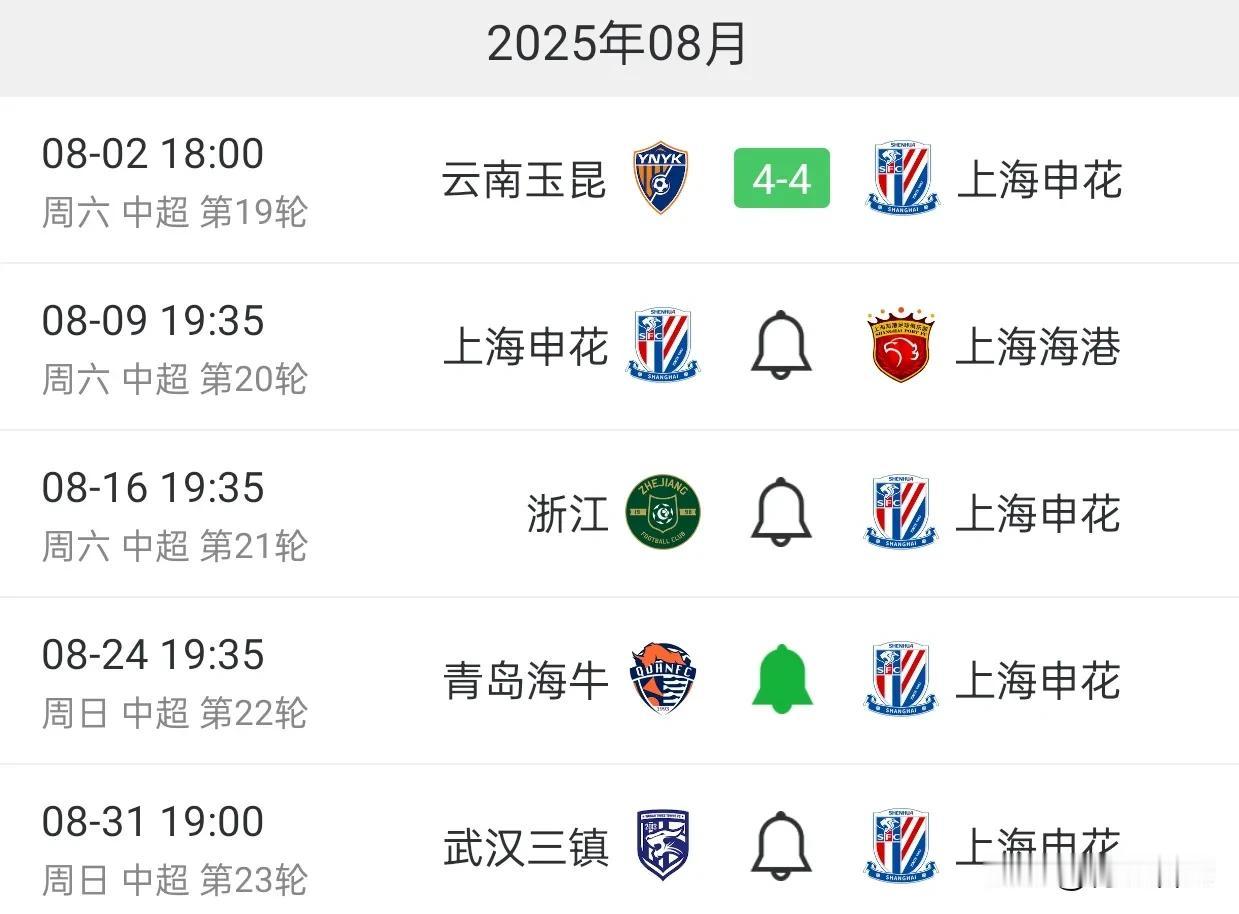 申花被云南逼平只是噩梦的开始，海港和浙江将送给申花三轮不胜，申花将跌出联赛三甲。
