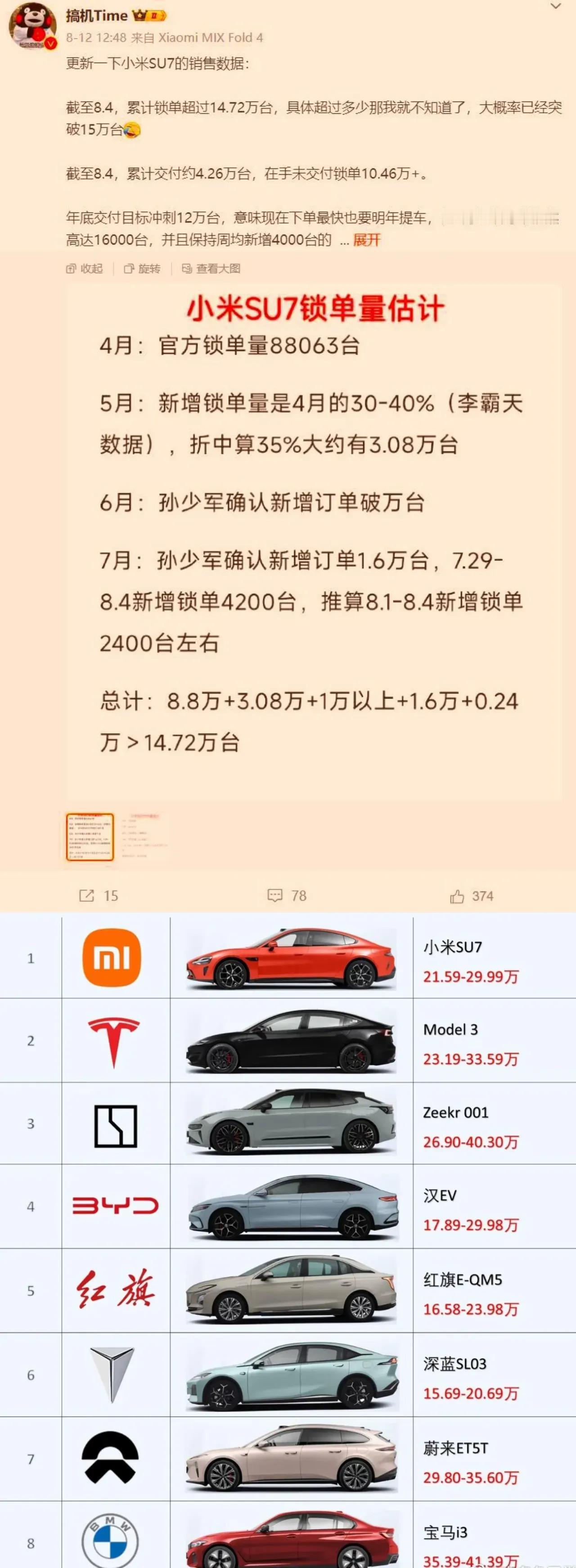雷军造车都是用心在造，销量一出来，整个市场都沉默了，原来小米SU7的真实销量这么