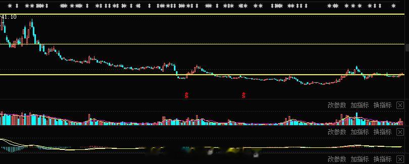 医药这块 今日布局短线小反弹思路#A股[超话]##梅西 不踢了# ​​​