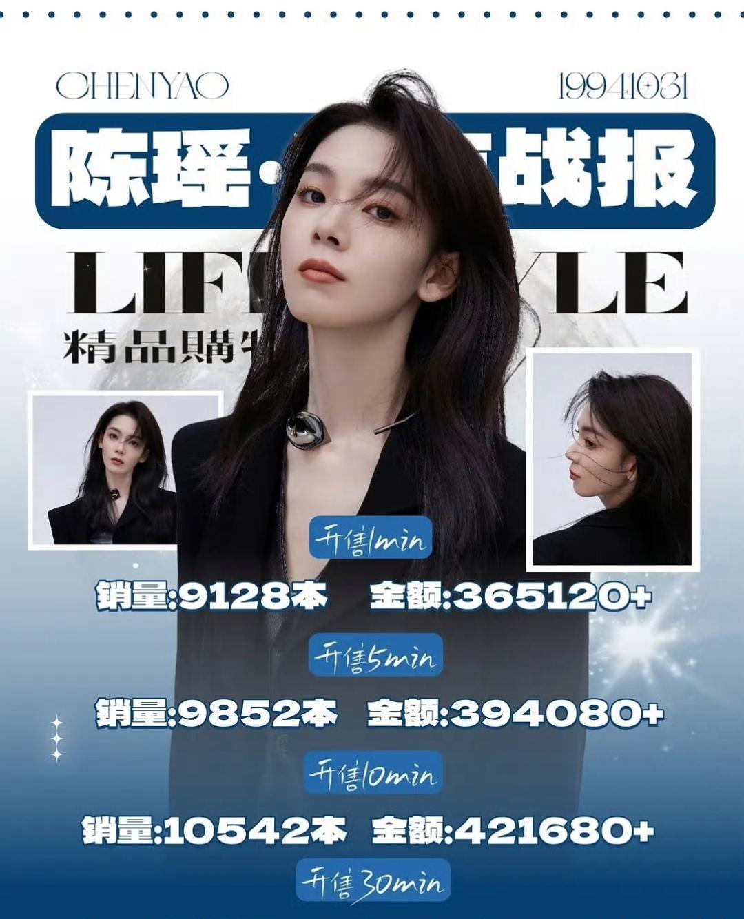 陈瑶杂志销量突破1万本，《浪姐》这次是真的让她吸粉了。要知道以前可能连500本都