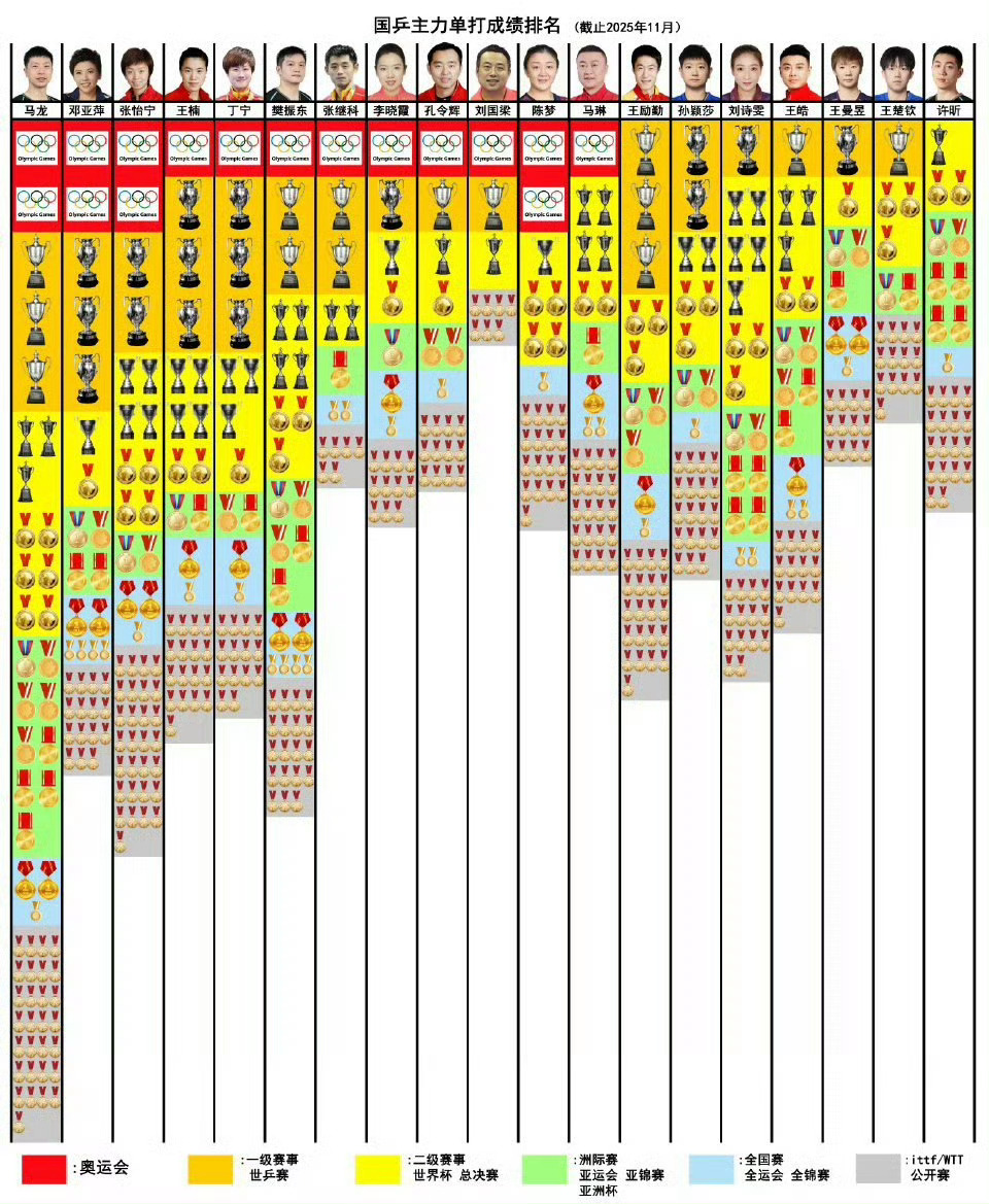 国乒最具说服力的双子星时代我们一般不把《继马龙之后》的人跟马龙列为双子星的。真正