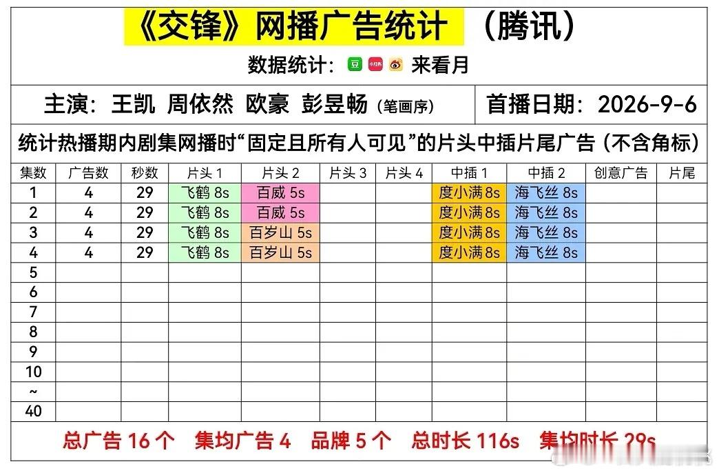 交锋开局4广 ​​​