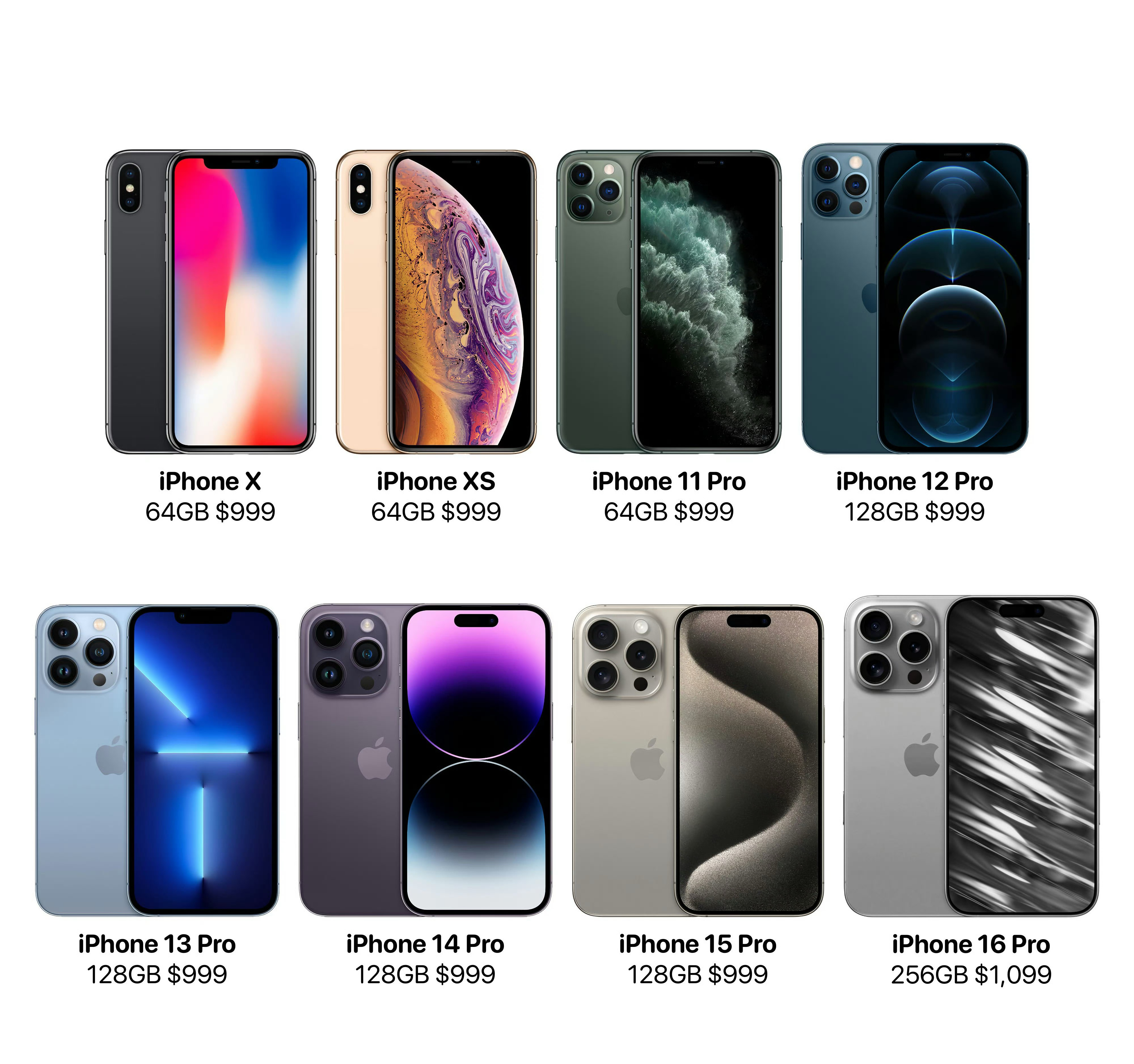 #iPhone16爆料#完全不需要爆料吧，可以想得到嘛，性能又又又提升30%，续