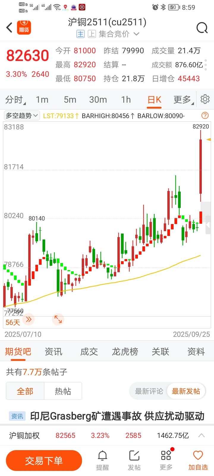 炒股并非难事，有时候局势已然明朗，就看你是否付诸行动。
科技板块涨幅过高，你不敢