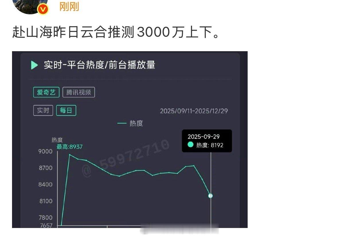 赴山海这下跌📉速度也太快了，马上就要掉到2000档了 ​​​