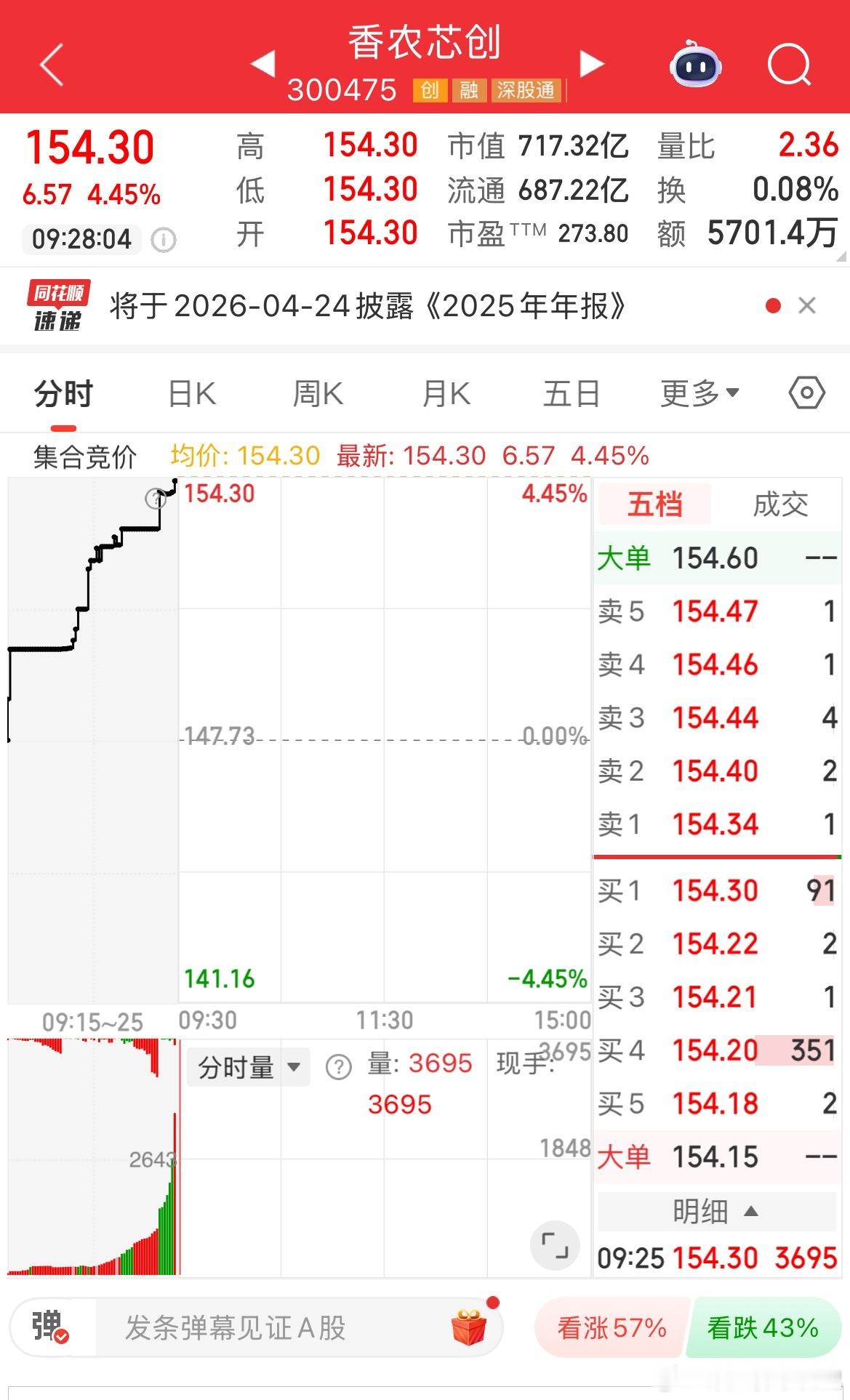香农芯创逢低关注！ 