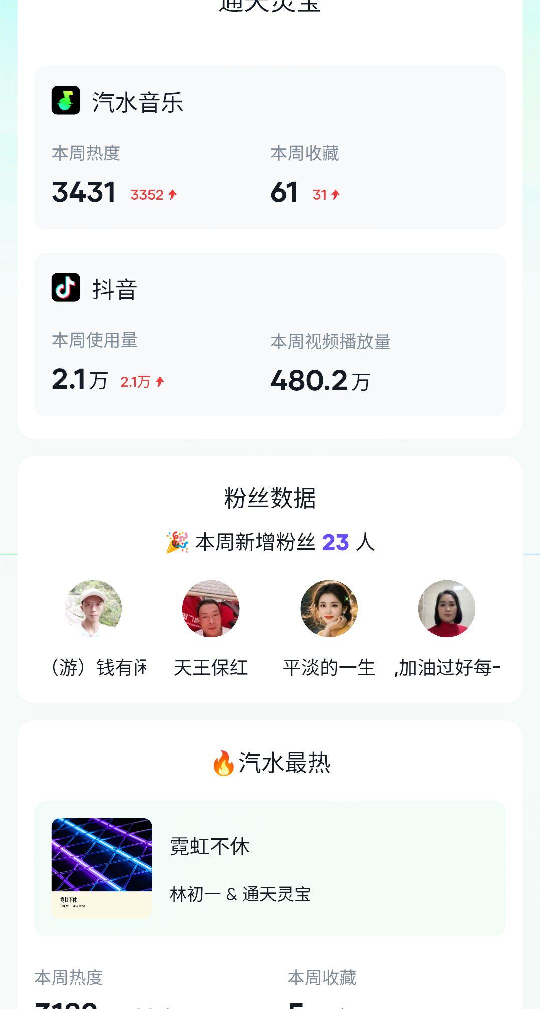 音乐周报。本周音乐人周报分享