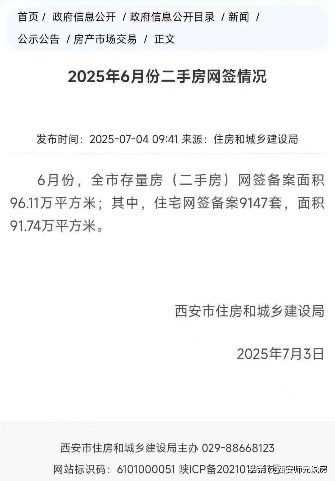 𝟲月份西安二手房网签9147套
环比增长📈𝟵.𝟱𝟰%
同增比‬长📈?