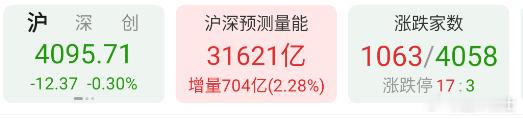 创业板指 sz399006[股票] 历史新高，全市场2涨8跌，，天天这样好多人要
