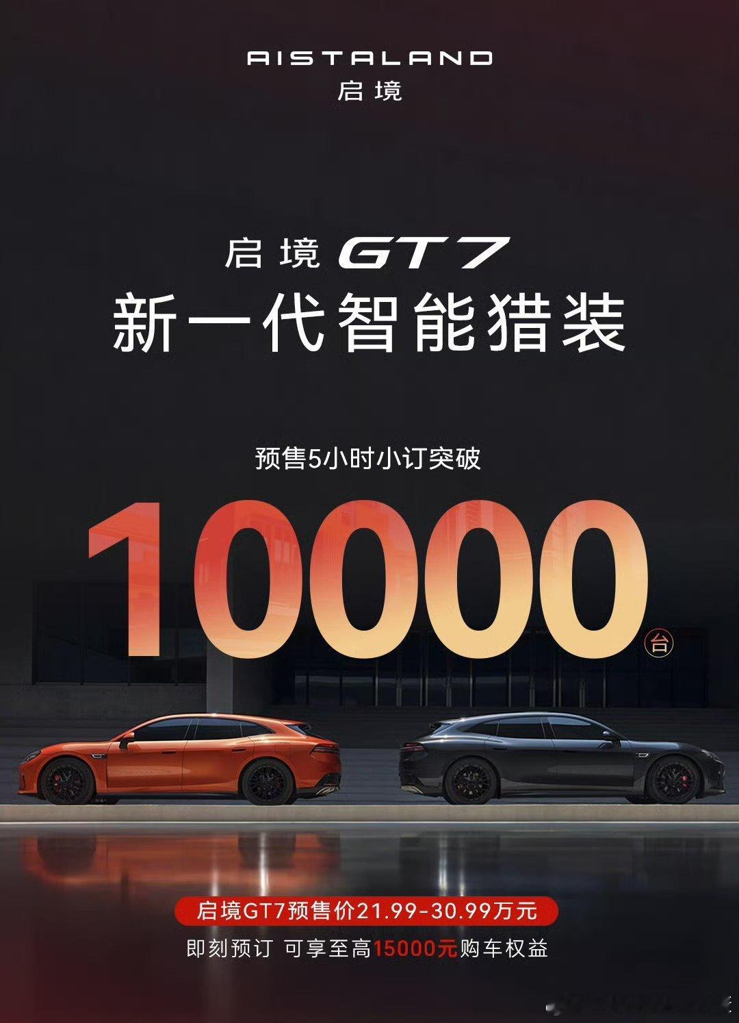 启境GT7小订突破1万台，感觉各个厂家对数据公布越来越谨慎了。不能乱来，也会注意