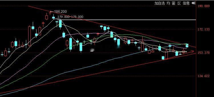 这个图的旗形结构之下沿在152一带   当然  倘若有148的机会   即可满仓
