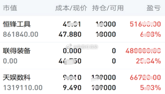 7.1日个人实操记录如下:暂拿：昨日下午上车的$恒锋工具 sz300488$ 和