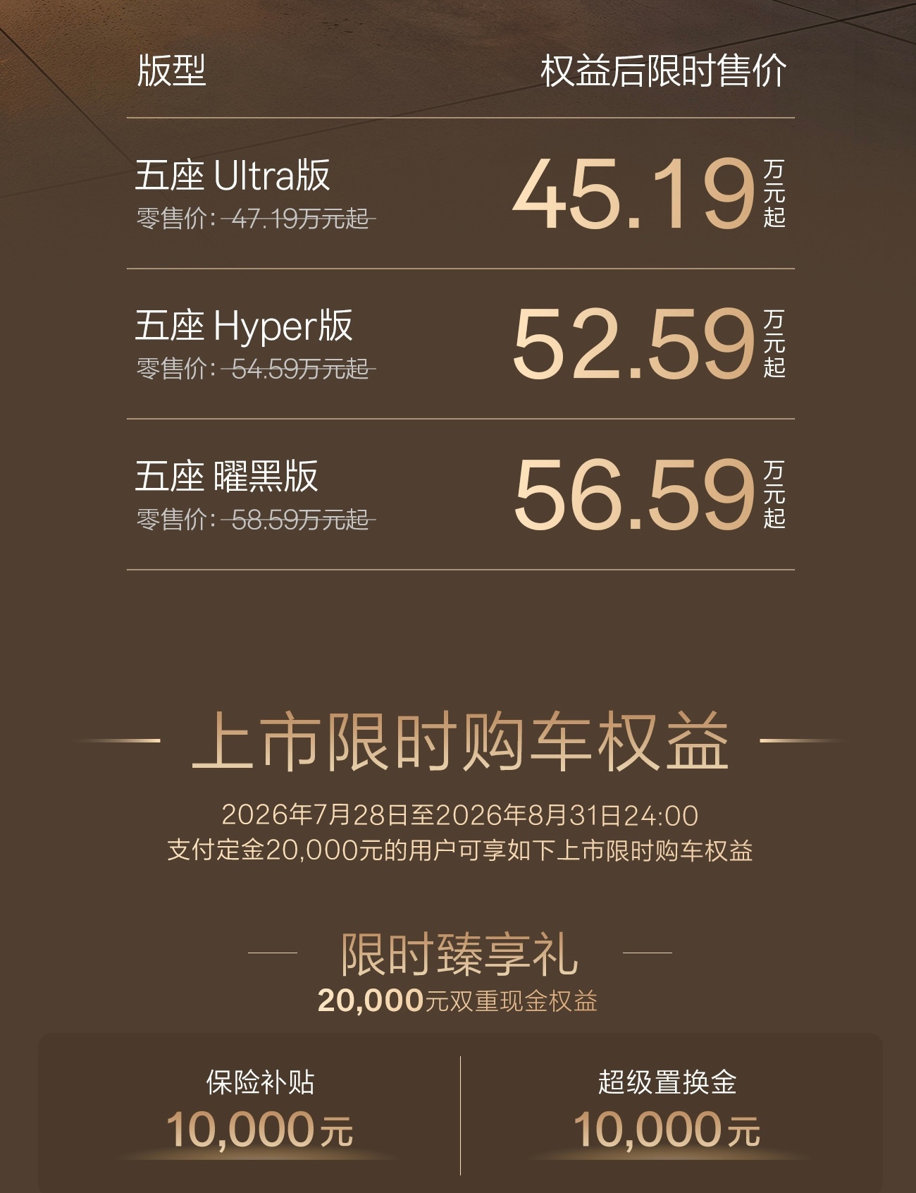 极氪9X五座版直接就上市了，权益后45.19万起，顶配56.59万。其实从9X目