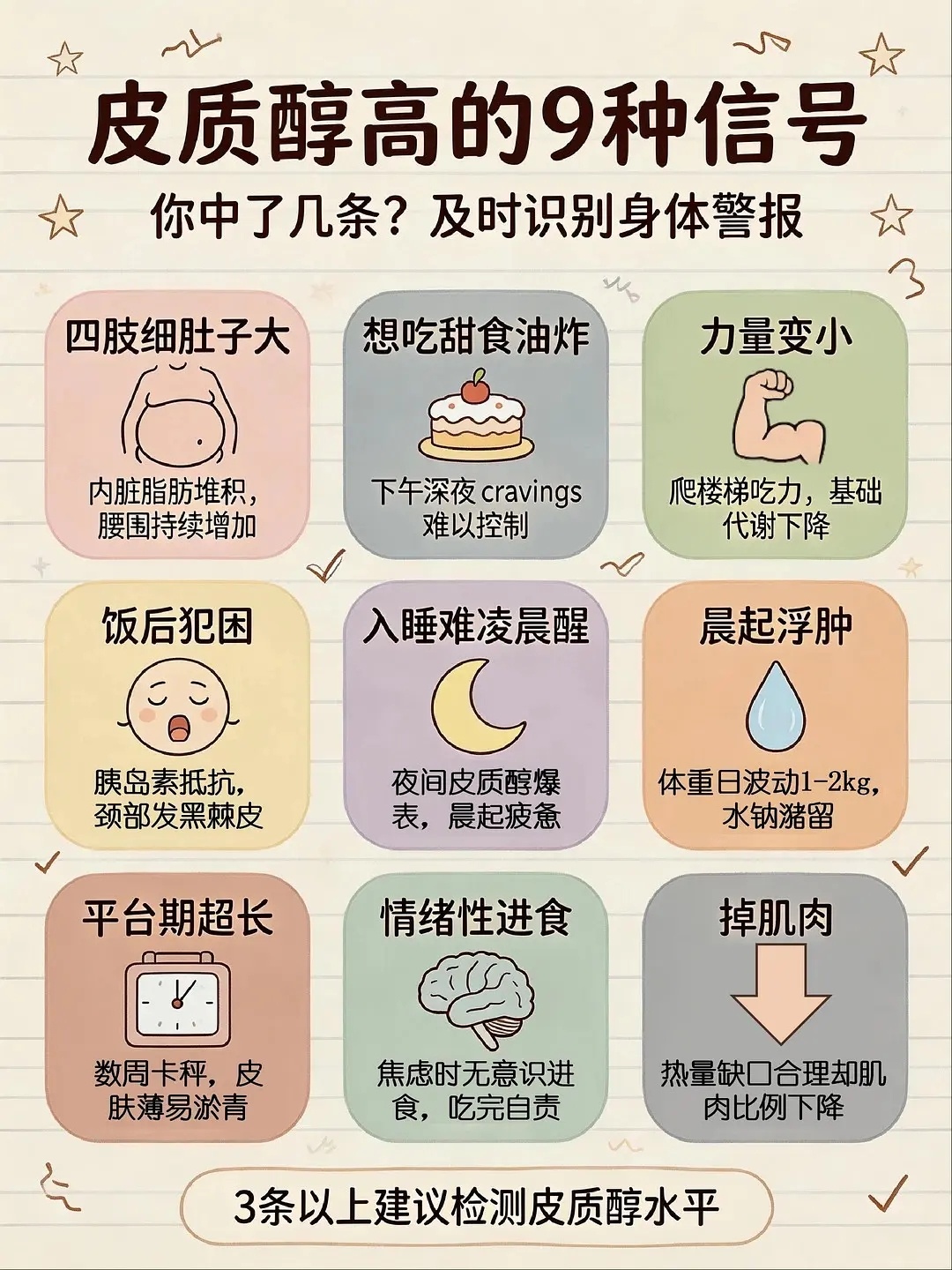 如何降低皮质醇保证睡眠是第一位。每天尽量在晚上11点前入睡，睡足7到8小时，皮质