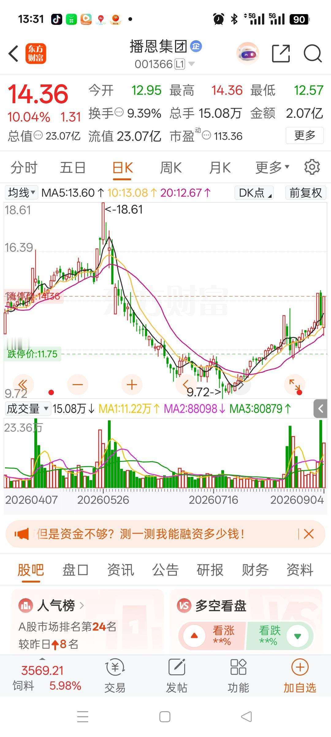一位股民在股吧激动得喜极而泣，年初2月份14.5元进场，投入435000元。满以