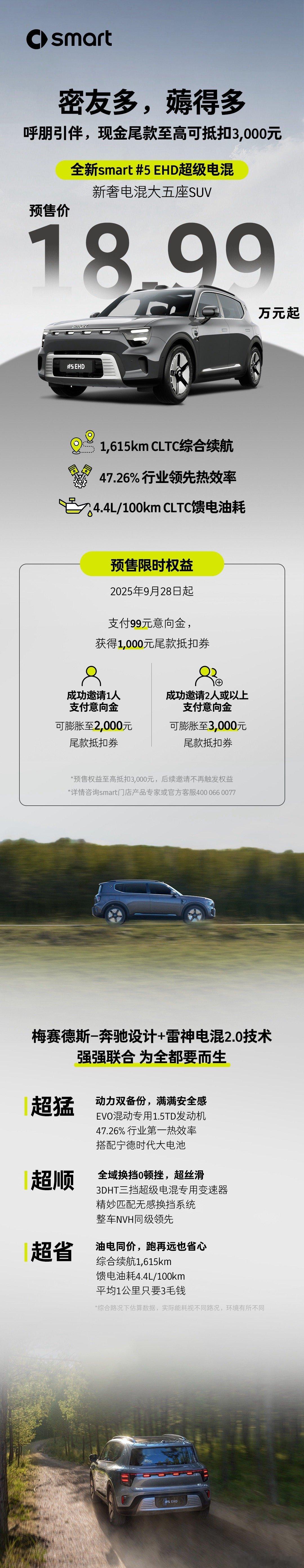 smart精灵5号EHD今天也发布了预售价，预售价18.99万元，比纯电版车型的