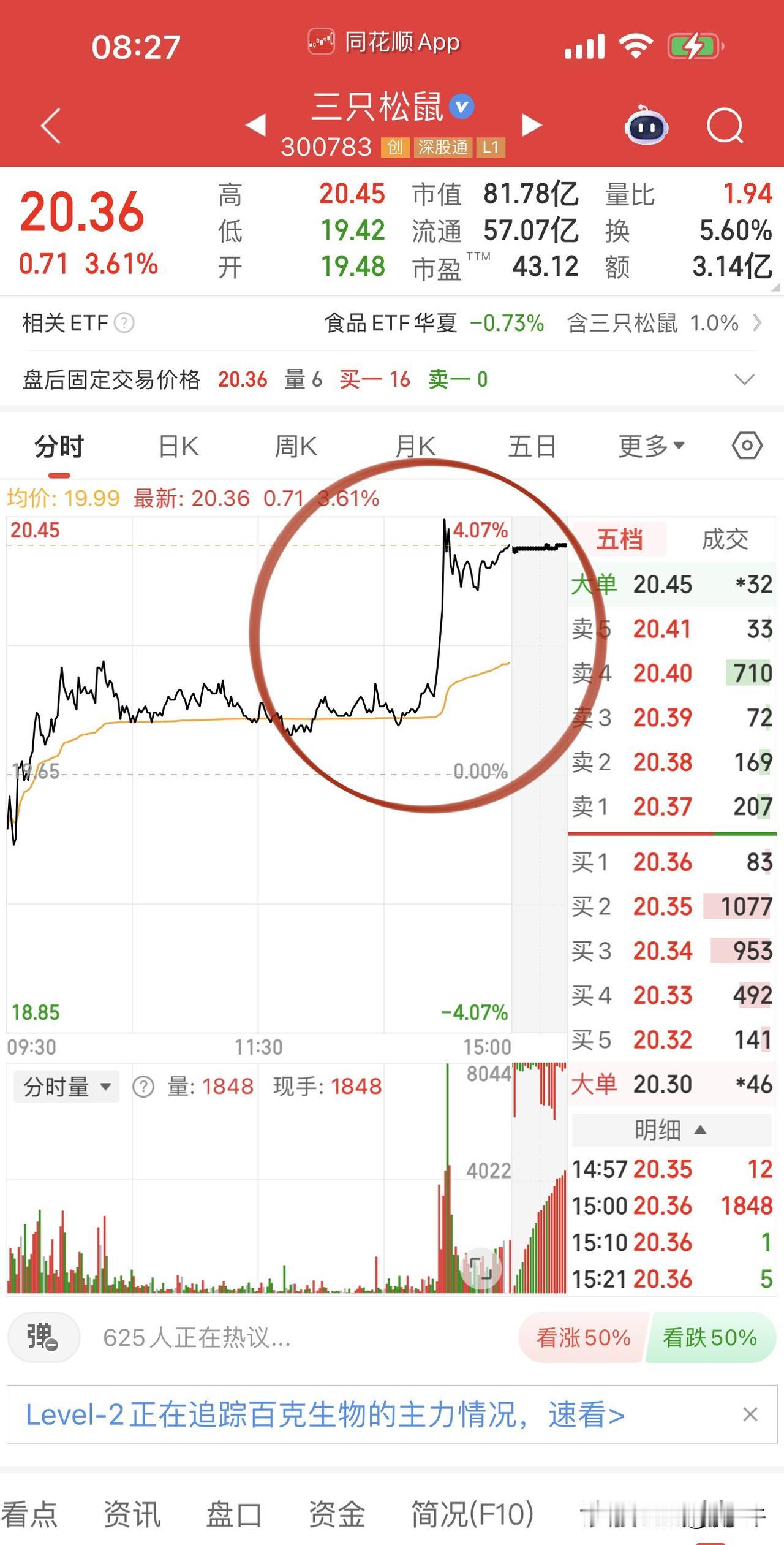早盘，能完成风格切换吗？
昨天下午零食股一起上攻，
坚果盐津铺子、三只松鼠，
麻