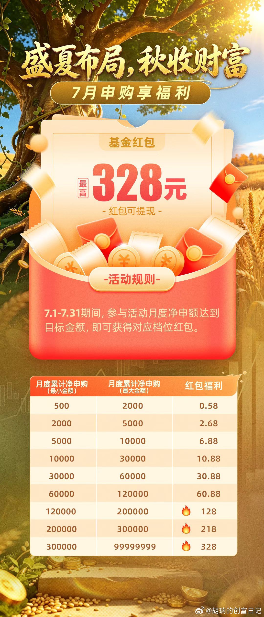 7月跟投红包来了 基金 买基金上微博