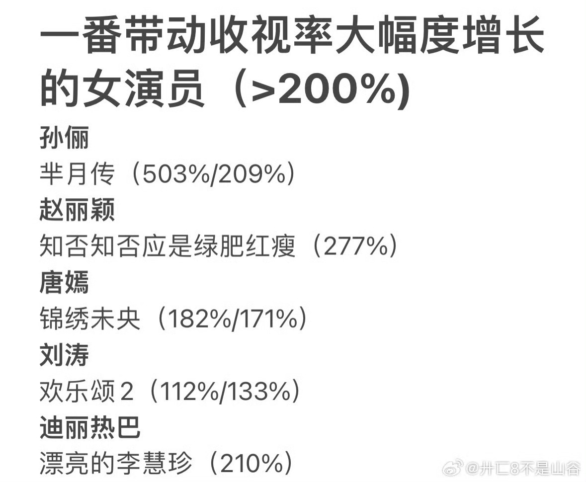 两大90花都有主流视后了我说白了，白说了。《漂亮的李慧珍》是实现正拉升，现目前为