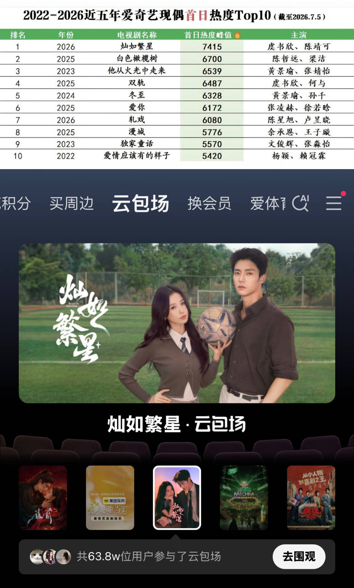 灿如繁星A级灿如繁星是观众心中的顶级现偶爆开拿下近五年来现偶首日热度第一的好成绩