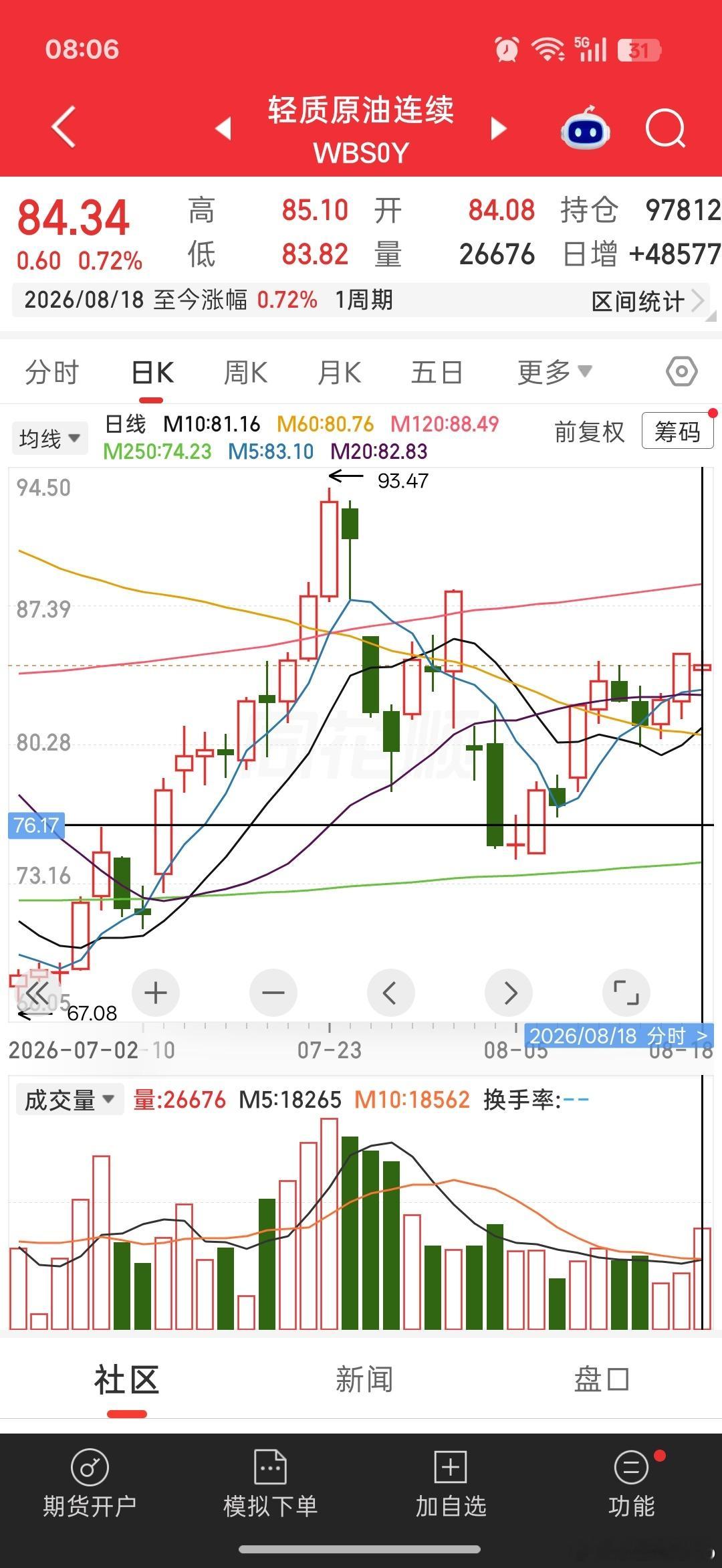 基金早上好铁铁们，新的一天加油！点赞评论多互动，保持铁粉、金粉、钻粉！隔夜纳指大