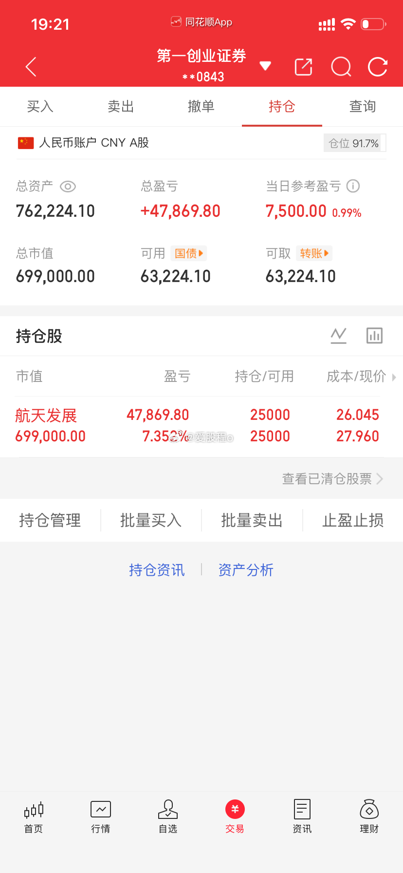 爱股程全职炒股日记40w本金挑战一年翻5倍，第（ 161  ）天！总资产：76w
