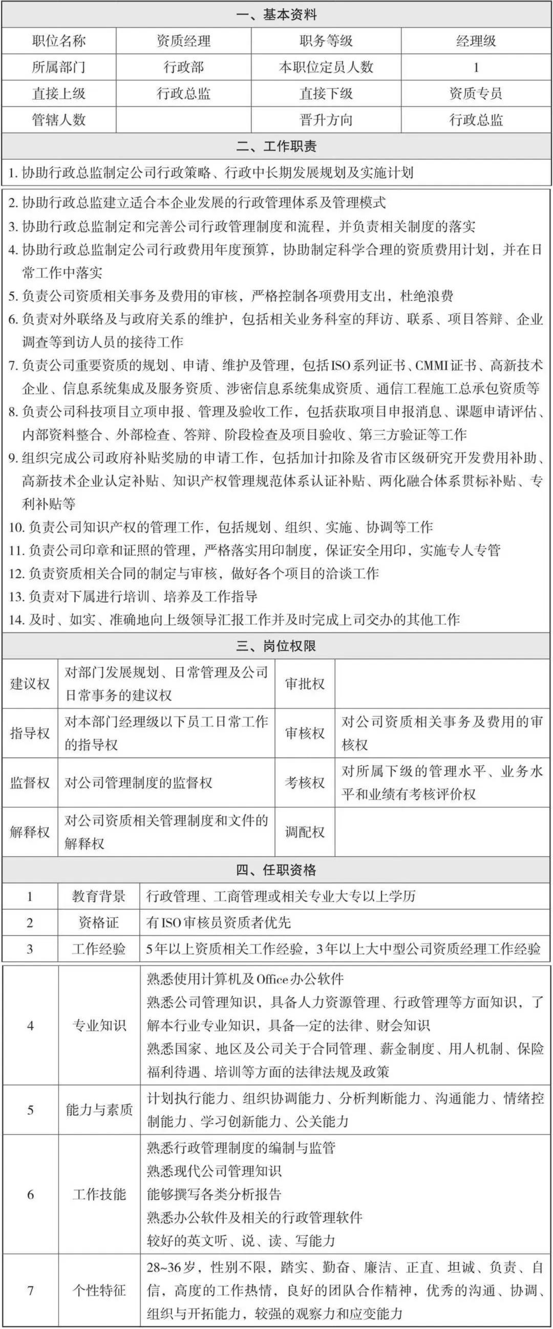 资质经理的岗位说明书