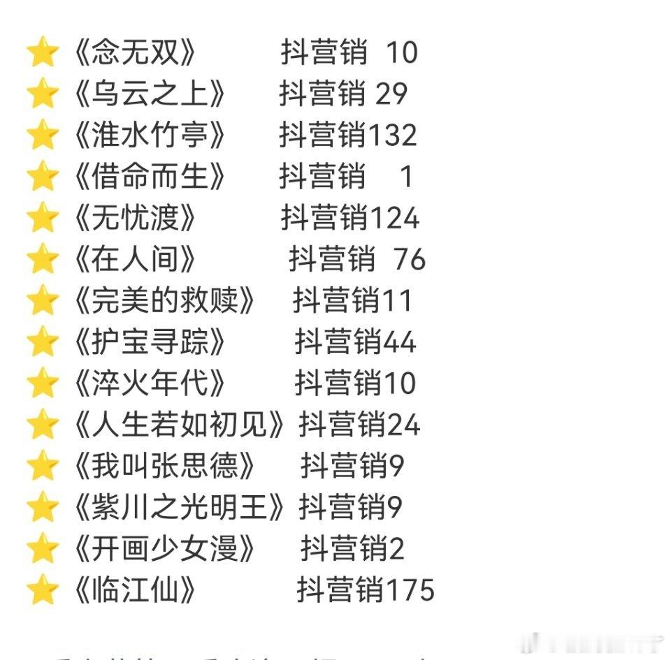 爱奇艺Q2财报爱奇艺第二季度销售费用9.6亿，她姐的临氵仙断层第一啊[doge]