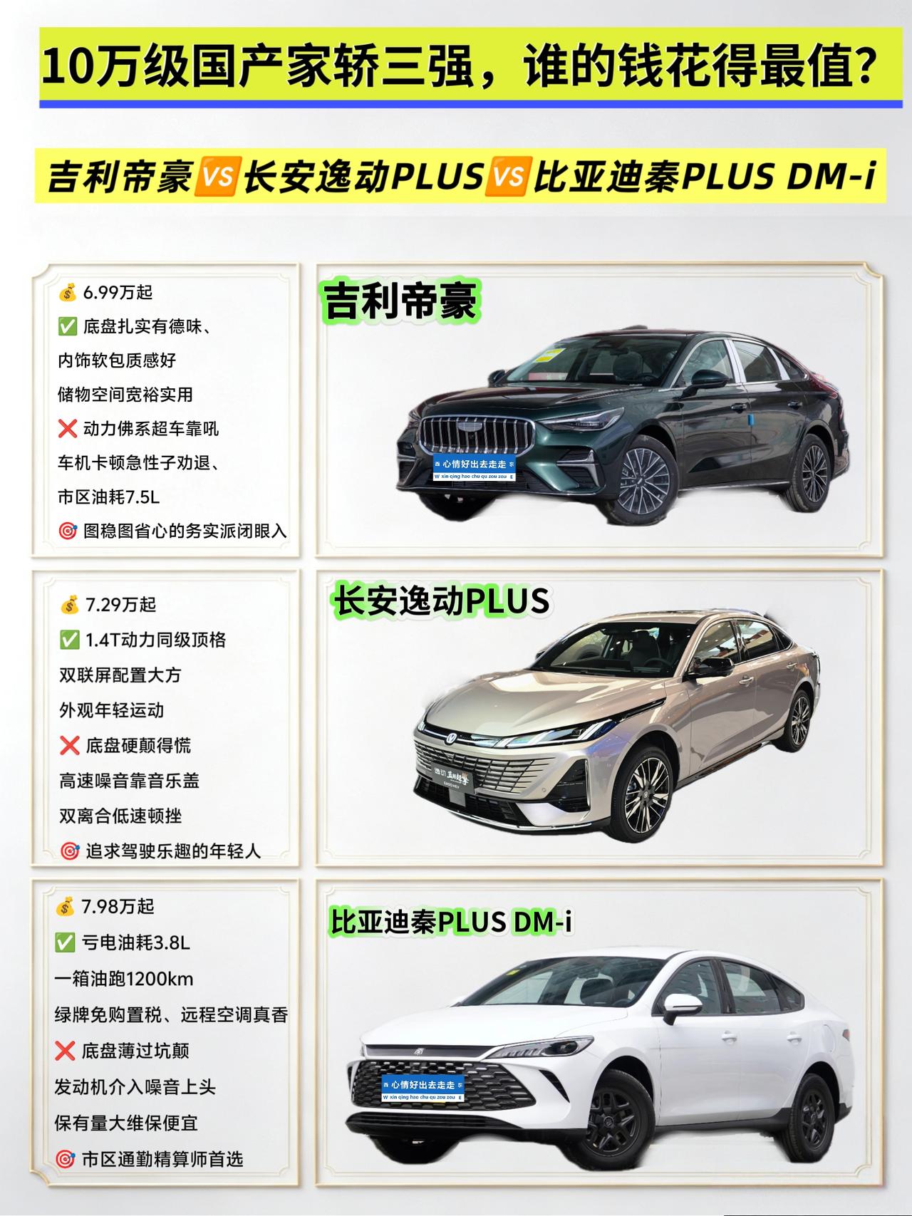 手里就10万预算，想买台国产轿车代步，图啥？不就图个省心省油别老修嘛。吉利帝豪、