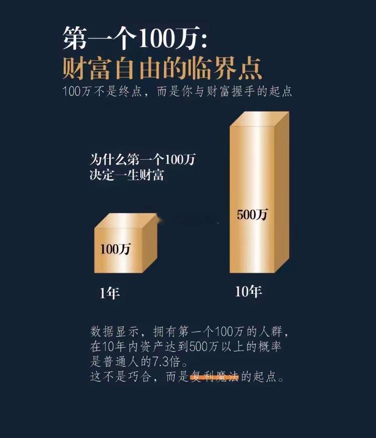他们说人生的第一个100万是财务自由的临界点，只是与财富握手的起点而不是重点，第