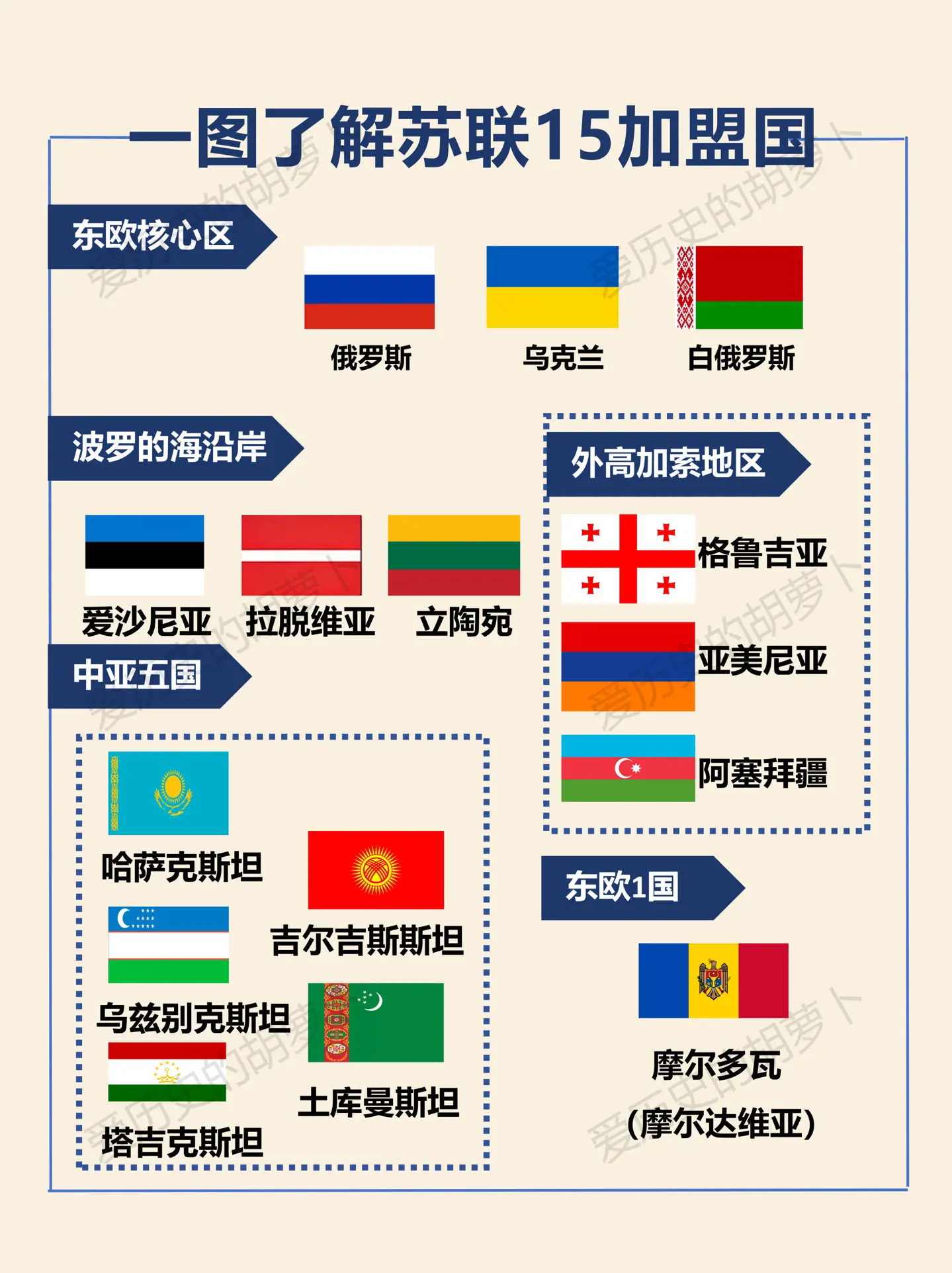 一图了解苏联15加盟国。