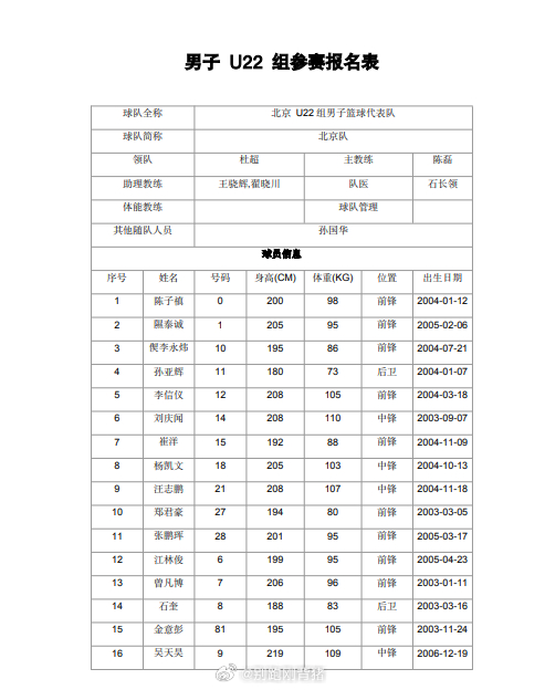 U22北京队这阵容有点厉害～～我的观赛搭子 ​​​