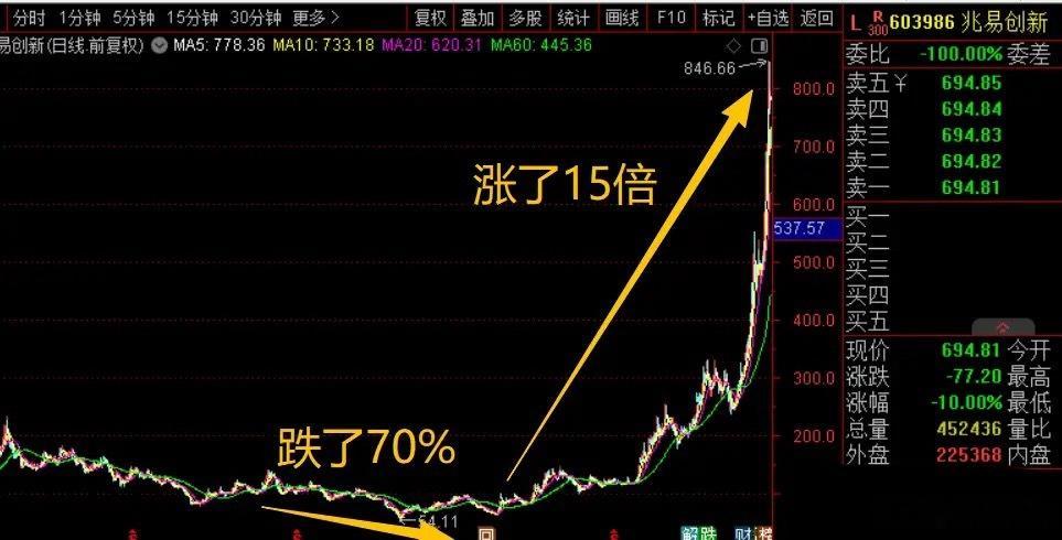 今日网传A股大佬葛卫东建议下半年保护好胜利果实，修身养性，加强锻炼！葛总今年在A