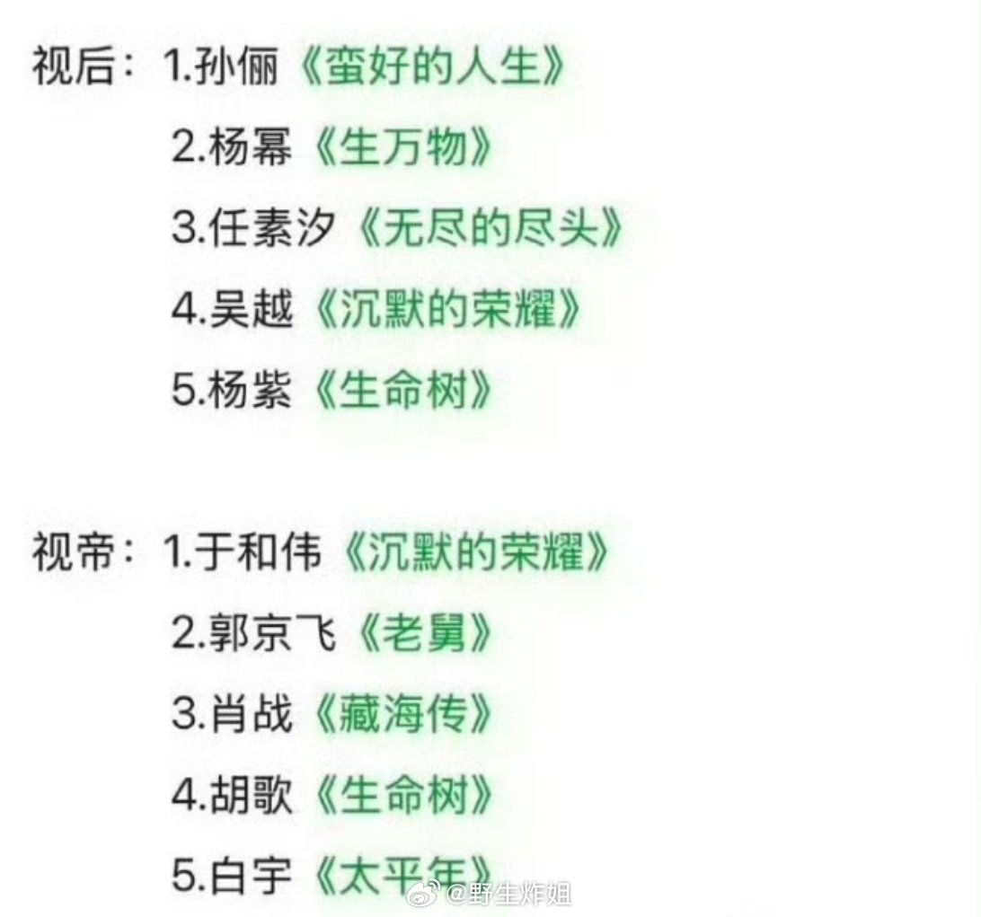 关于白玉兰奖的视后和视帝的热门人选汇总来了，都是最近有自己的代表作的人啊，你觉得