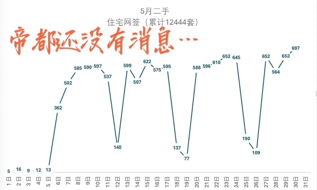 北京今天能出新政吗？