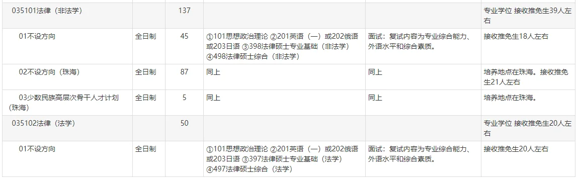 北京师范大学2025年法律硕士招生人数