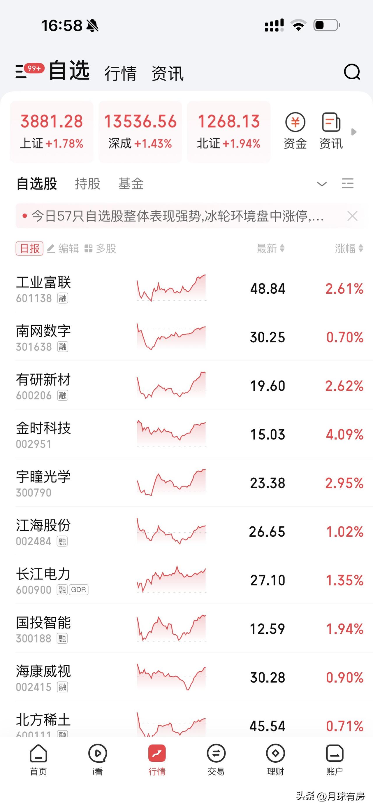 今天这行情把股民拿捏得死死的。昨天还在一片绿里怀疑人生，账户跌得没眼看，满脑子销