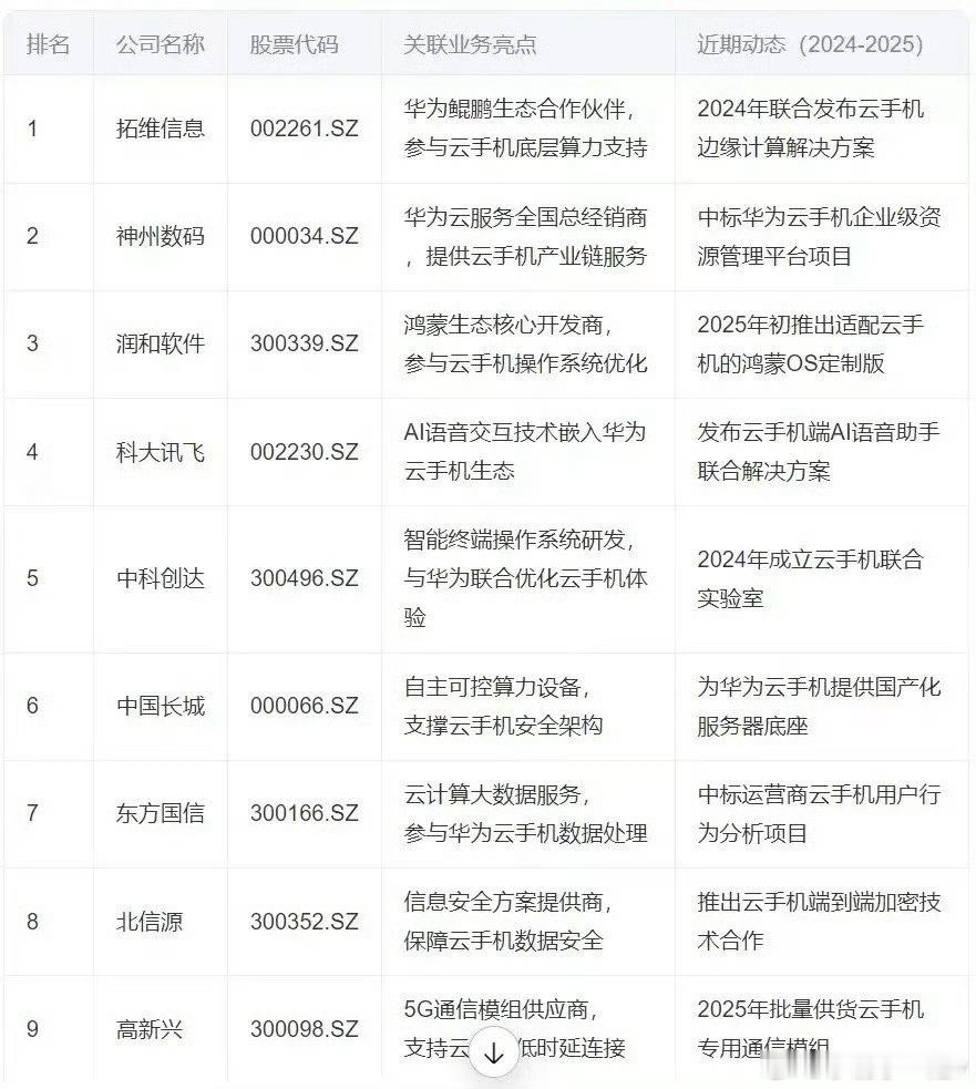 2月25日重要消息面汇总点评和策略 ：消息面 ：1、全球大跌！美股纳指跌超1% 