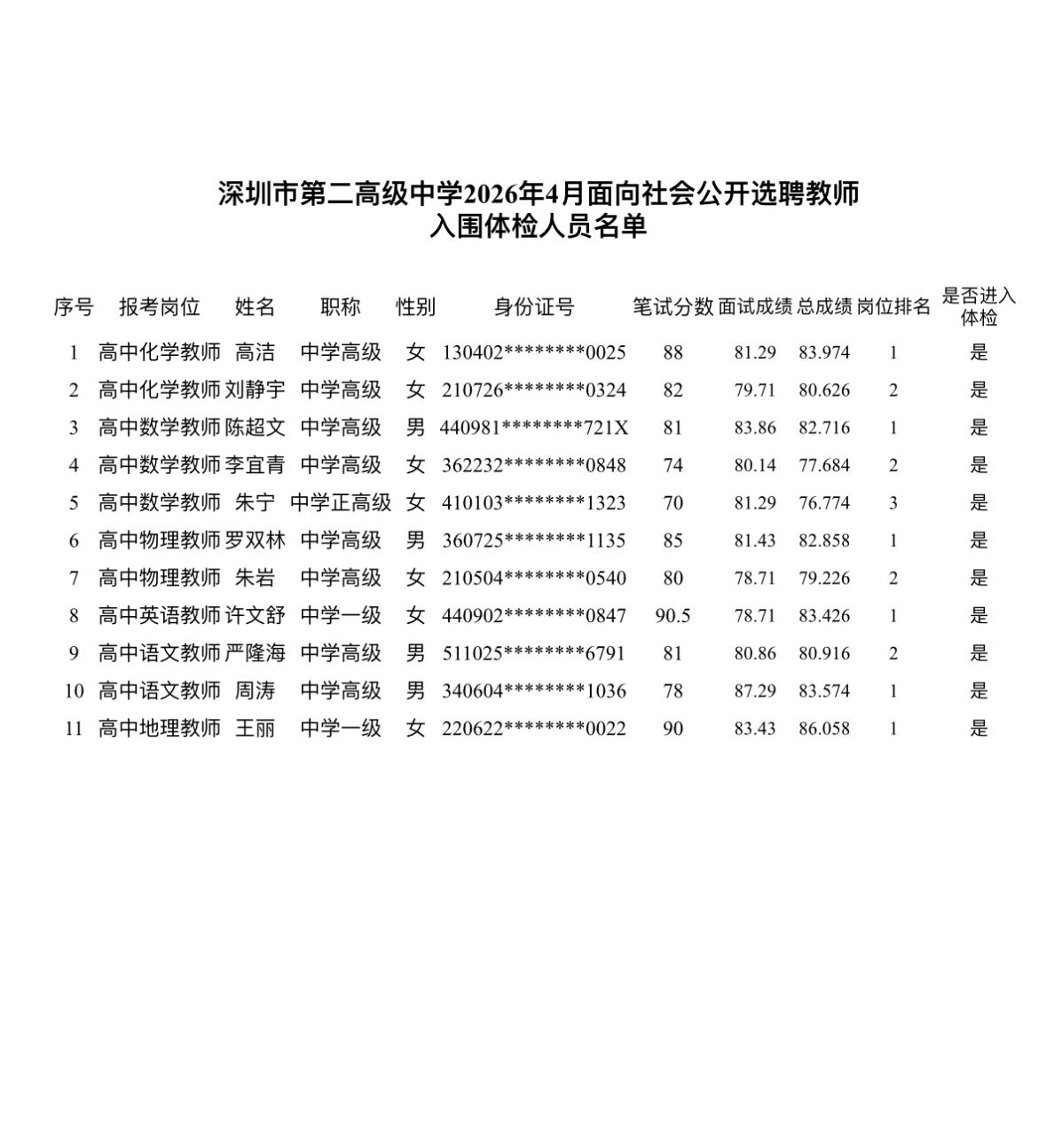 名单已出！深圳教师选聘体检名单公布

📌 发布单位: 深圳市第二高级中学
📌