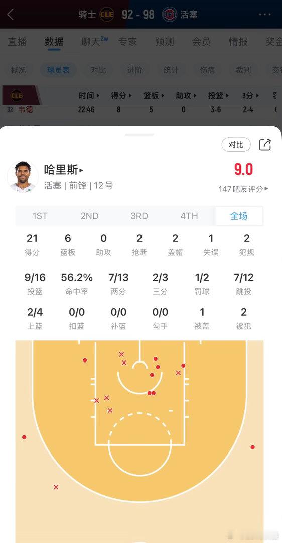 厉害！这哈里斯打的和卡梅隆一样！！ 