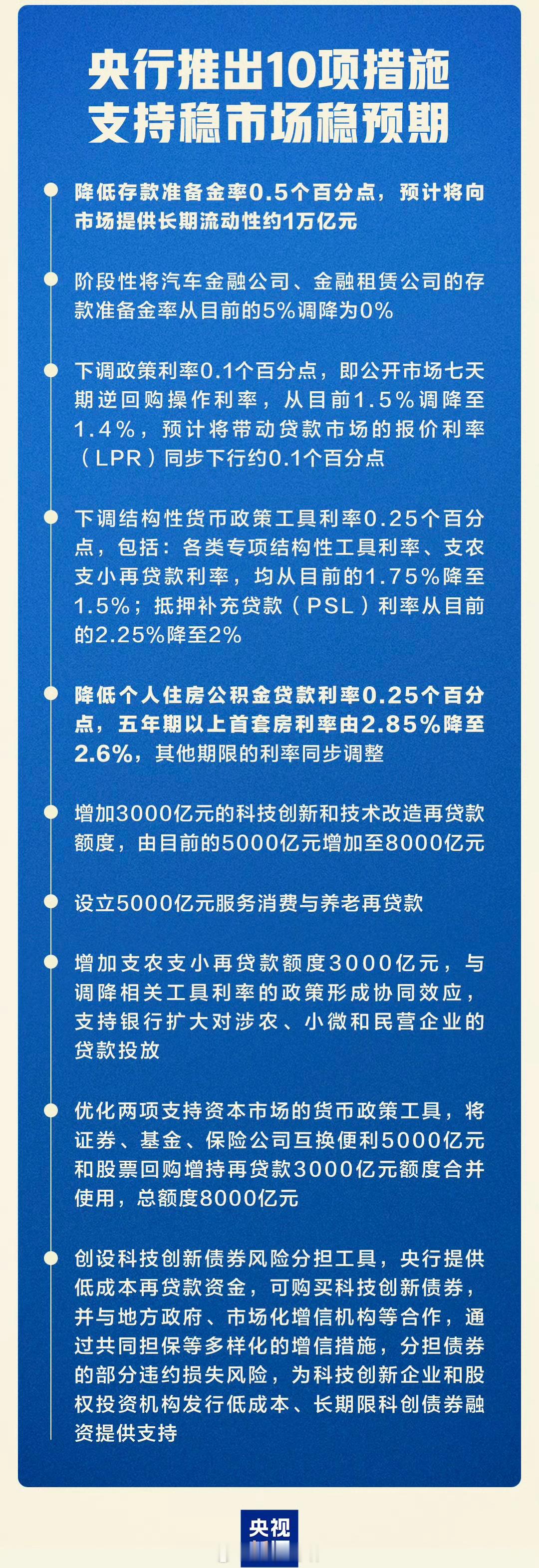 央行宣布降准降息好消息降息0.1，坏消息我没房贷我也没房子！ ​​​