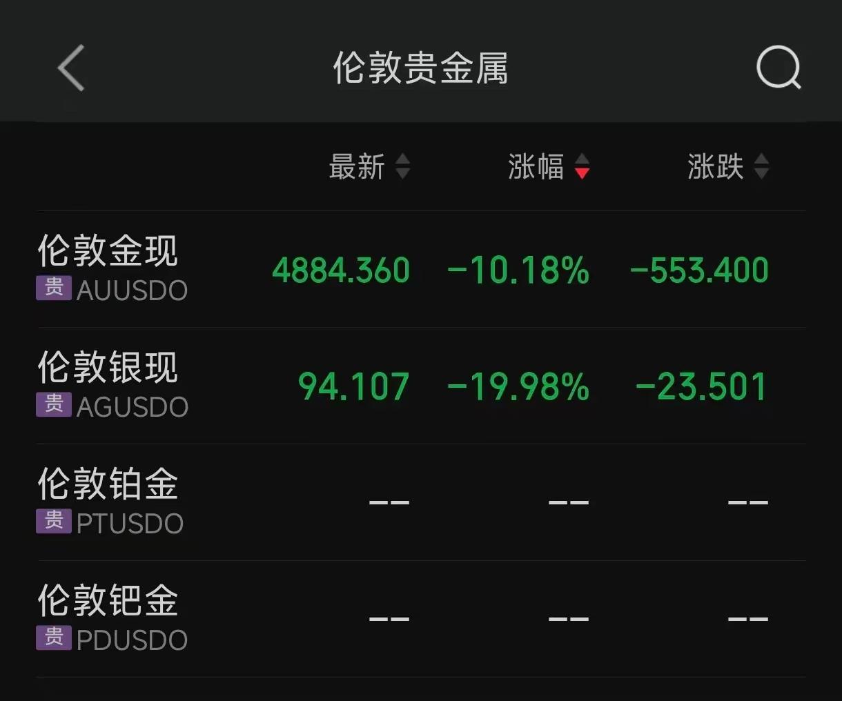 黄金、白银的暴跌，不知道对我们的股票有没有影响？影响又有多大？
黄金、白银的一个