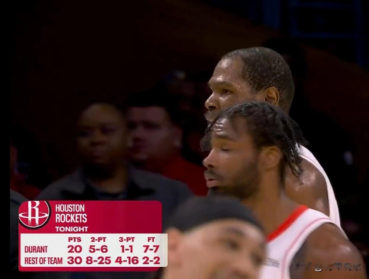 没杜兰特真不行！

今天的系列赛G2，杜兰特迎来复出。半场战罢，火箭队以51-5