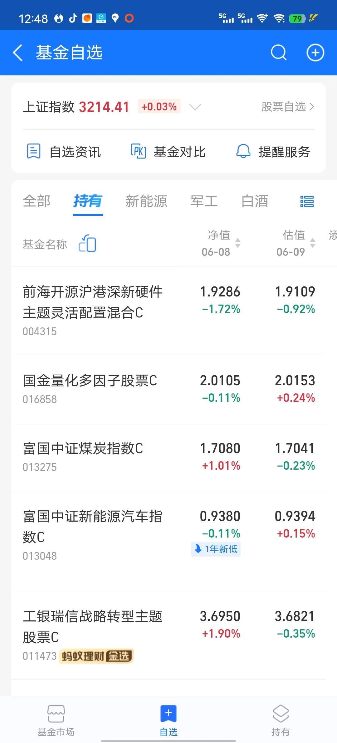今天又没戏了。。一周四天吃面。。