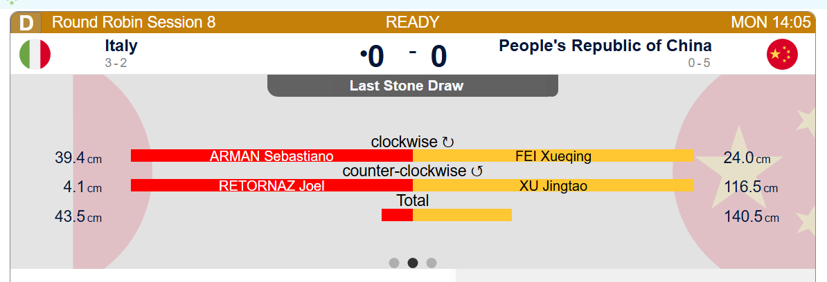 【中国-意大利】男壶先手开场，希望是献祭LSD普兰全民聊冬奥