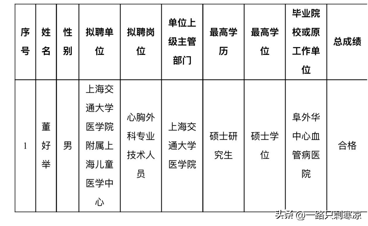 董好举主任已入职上海儿童医学中心
       董好举，医学硕士，阜外华中心血管